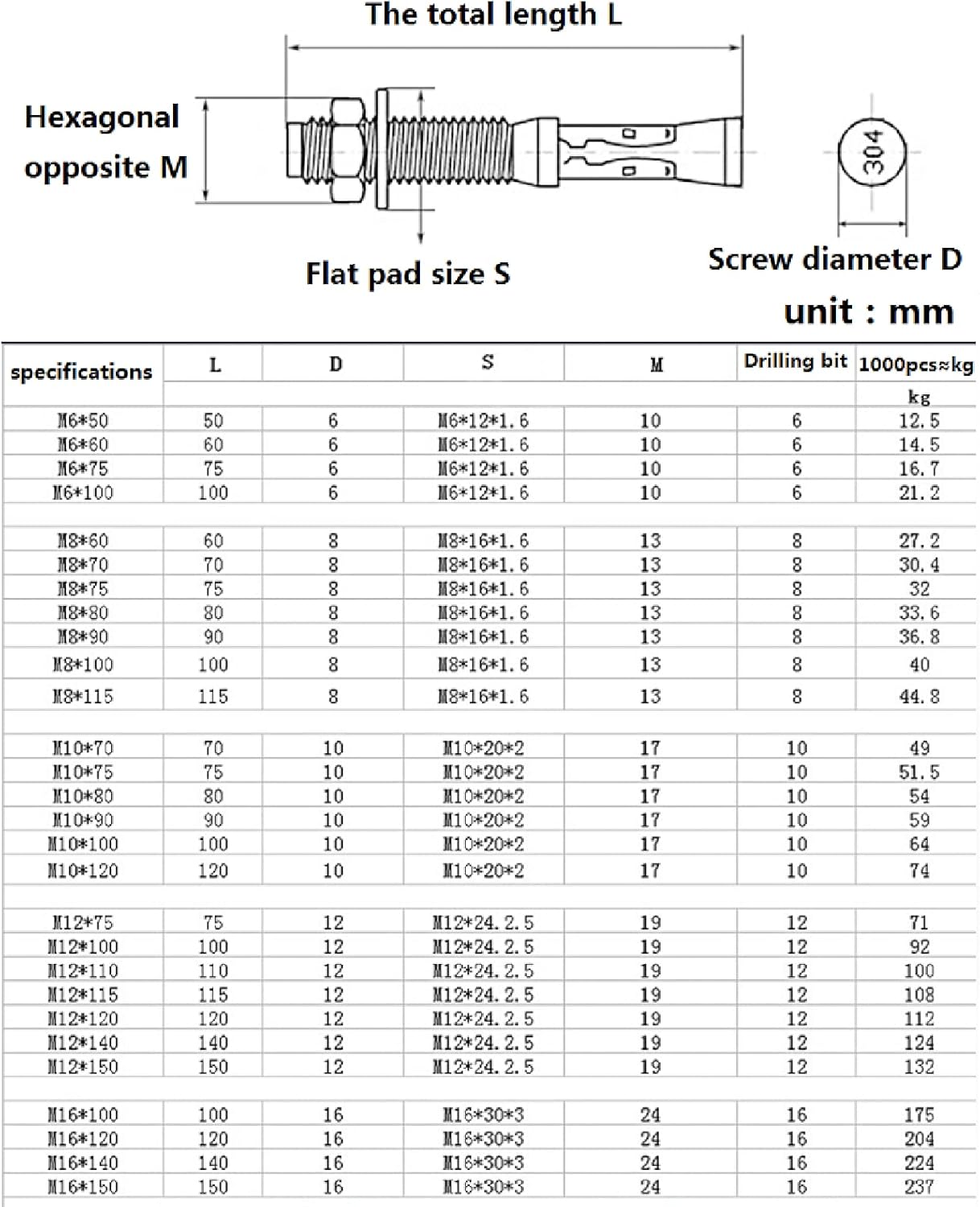 拡張ネジボルトスリーブアンカー、ステンレス鋼の膨張ボルト、ネジ